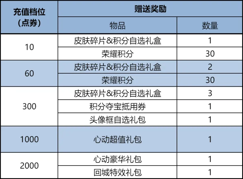 9月29日版本更新:假期将至,丰富福利不错过!
