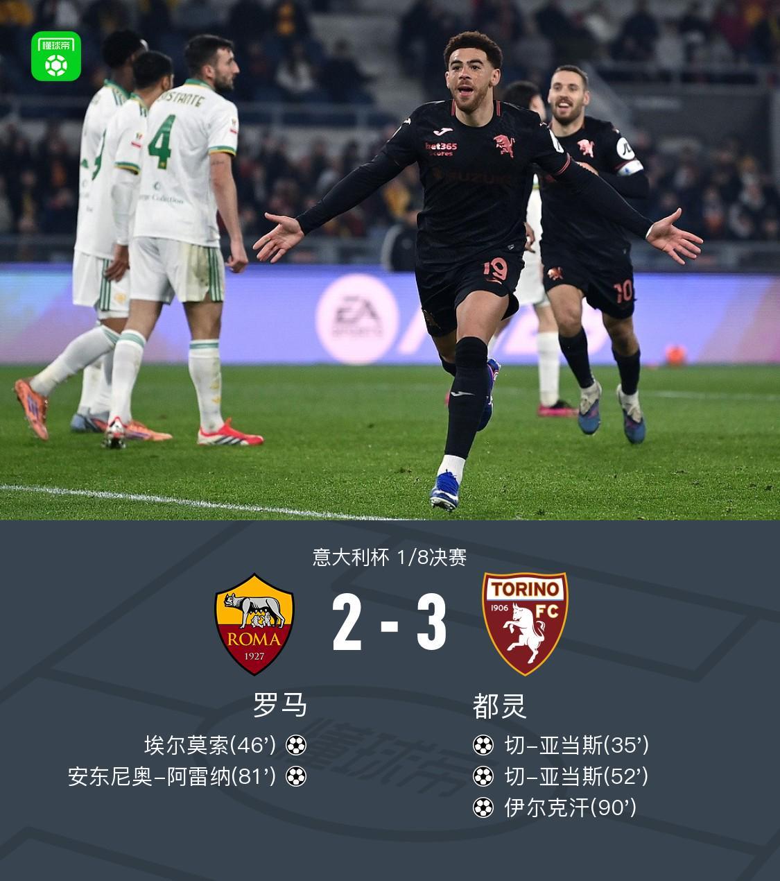 Crowns Sports-意大利杯都灵3-2罗马晋级八强,切-亚当斯双响,伊尔克汗绝杀