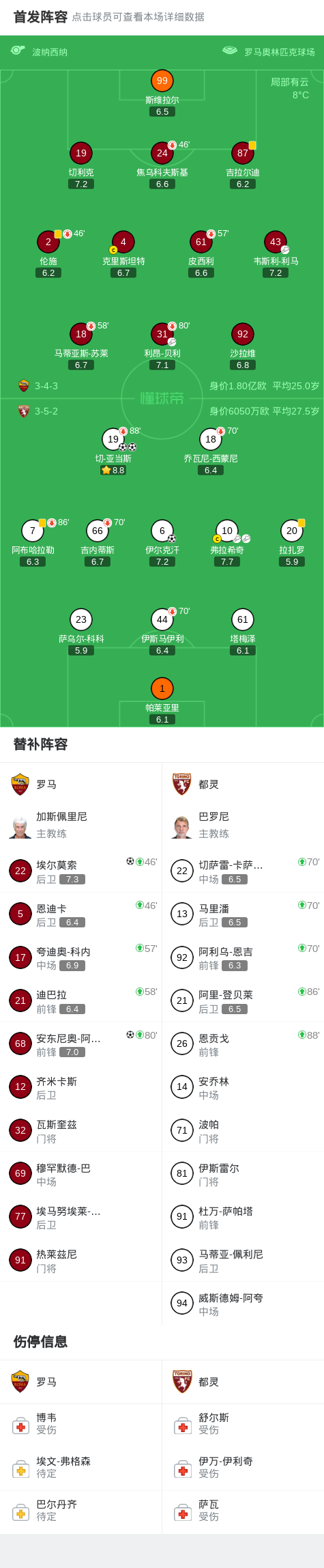 Crowns Sports-意大利杯都灵3-2罗马晋级八强,切-亚当斯双响,伊尔克汗绝杀