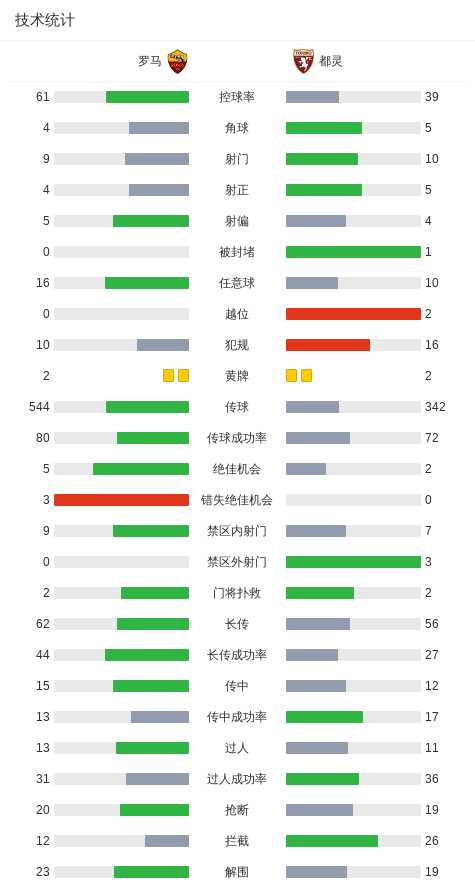 Crowns Sports-意大利杯都灵3-2罗马晋级八强,切-亚当斯双响,伊尔克汗绝杀